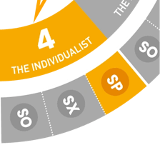 Close-up view of the Enneagram wheel highlighting Type 4 Self-Preservation (SP4)
