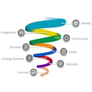 The Enneagram Tri Type TriCenter test identifies your predominant type in each of the three Enneagram Intelligence Centers: Heart Center (emotions), Head Center (thoughts), and the Gut Center (instincts). This test offers a nuanced understanding of how you process experiences and make decisions.