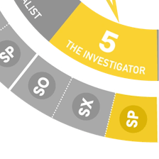 Close-up view of the Enneagram wheel highlighting Type 5 Self-Preservation (SP5)