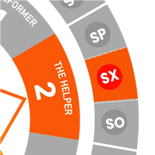 Close-up view of the Enneagram wheel highlighting Type 2 Sexual (SX2)