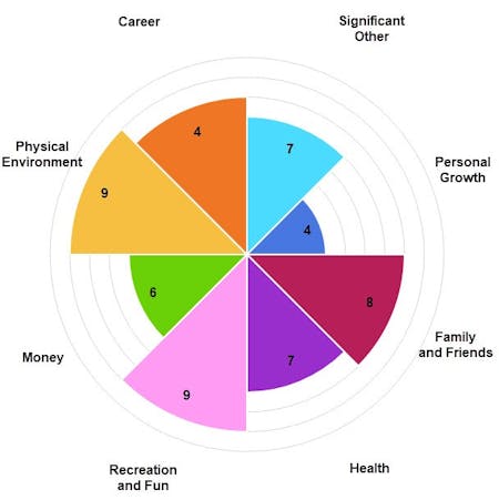 Begin your journey by taking the Enneagram Matrix Test. The test is accessible online and takes approximately 45 minutes to complete.