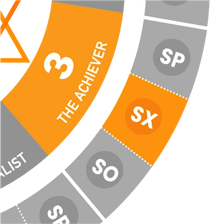Close-up view of the Enneagram wheel highlighting Type 3 Sexual (SX3)
