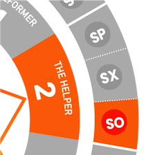 Close-up view of the Enneagram wheel highlighting Type 2 Social (SO2)