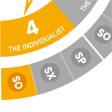 Close-up view of the Enneagram wheel highlighting Type 4 Social (SO4)