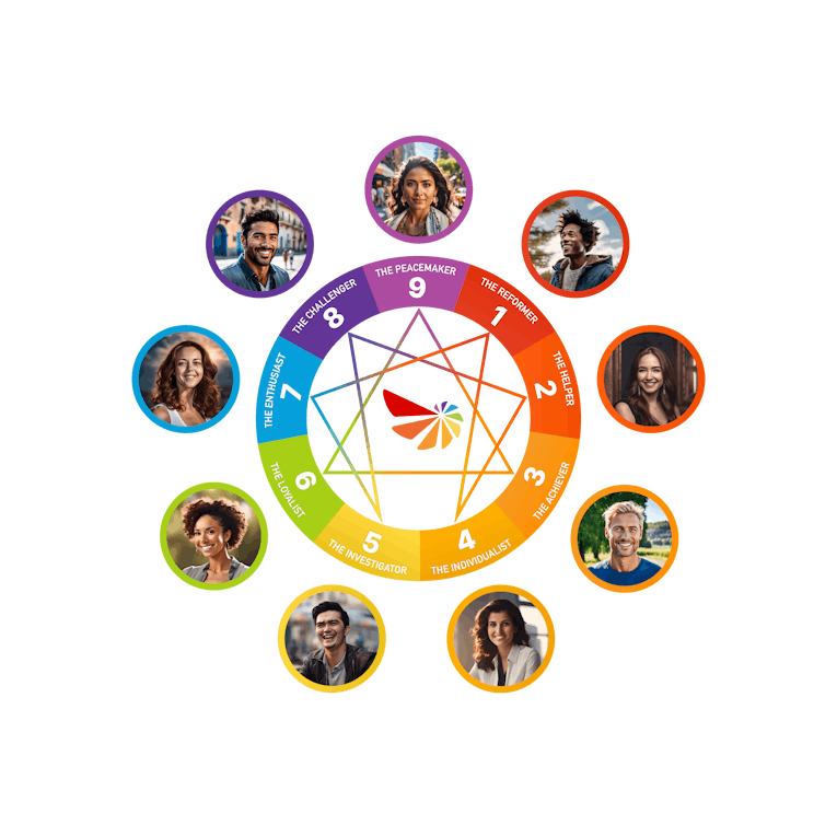 Enneagram wheel diagram illustrating the nine interconnected personality types