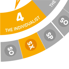 Close-up view of the Enneagram wheel highlighting Type 4 Sexual (SX4)