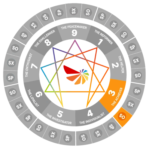 Enneagram wheel diagram highlighting Type 3 Social (SO3)