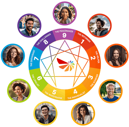The Enneagram Matrix Test (EMT) brings several key benefits that help individuals gain a deeper understanding of themselves. By identifying your core type, wing types, and Tri-Center, the test offers a nuanced view of your personality traits, motivations, and behavioral patterns.
