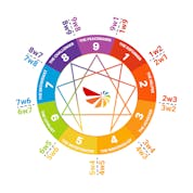 The Enneagram Wing Test focuses on identifying your Enneagram wing, which is one of the two types adjacent to your core type on the Enneagram diagram.
