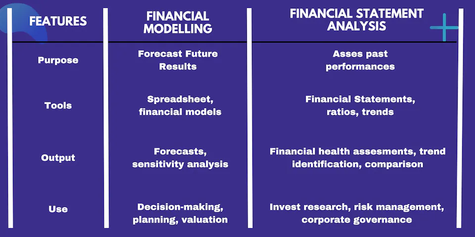 Financial Modelling Main ( + FSA )