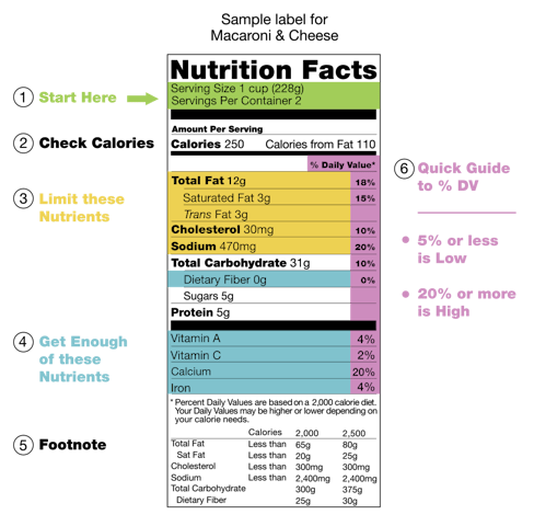(Nutrition Facts - Source - Wikipedia)