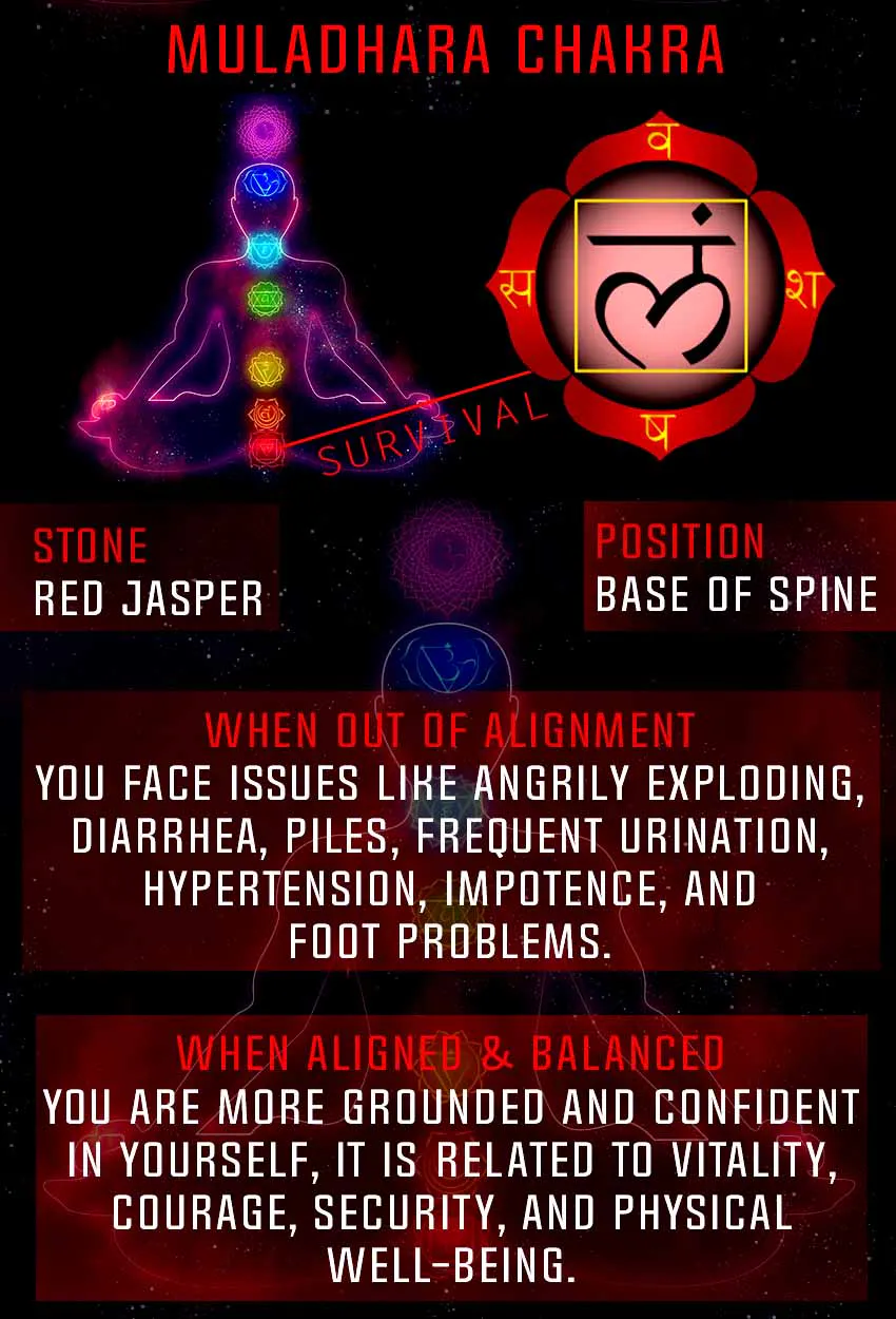 Chakra