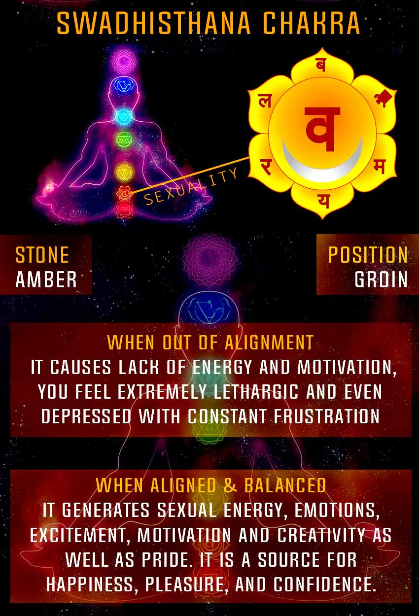 Chakra