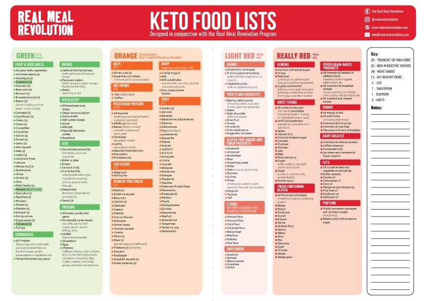 Join The RMR Online Course Now!