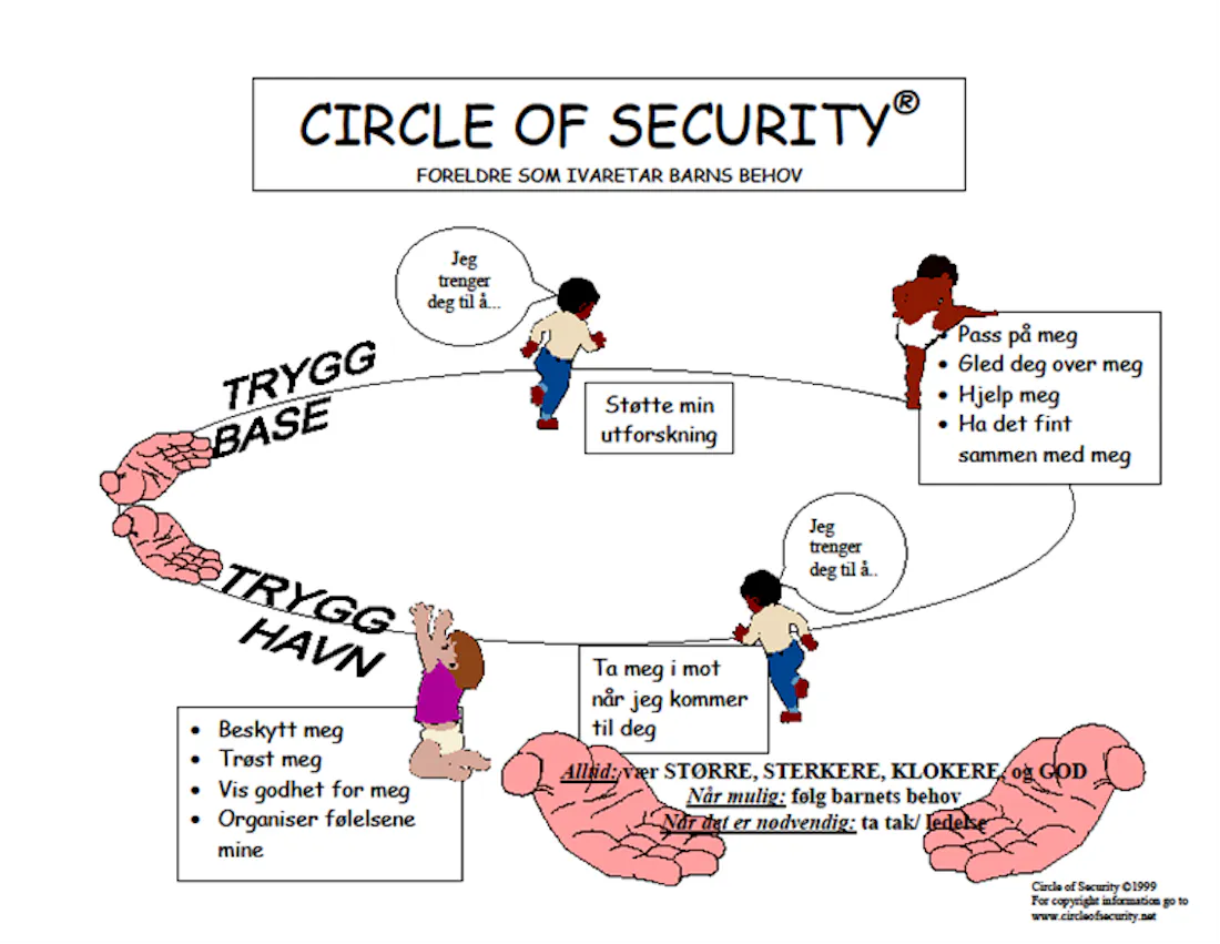 Circle of Security, Trygghetsirkelen