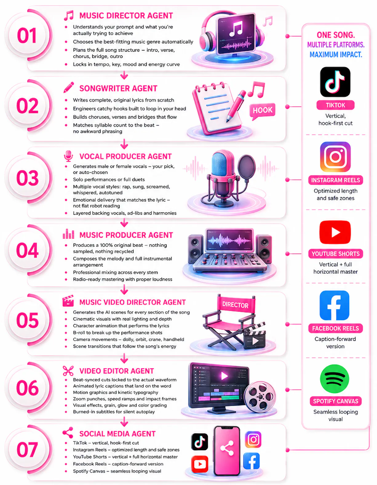 AI Music Director