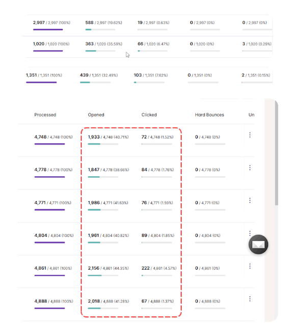KVSocial - daily MMO affiliate emails - click image to see full version