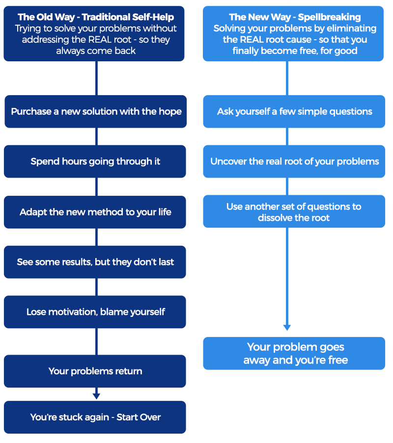 Your New Beginning Book