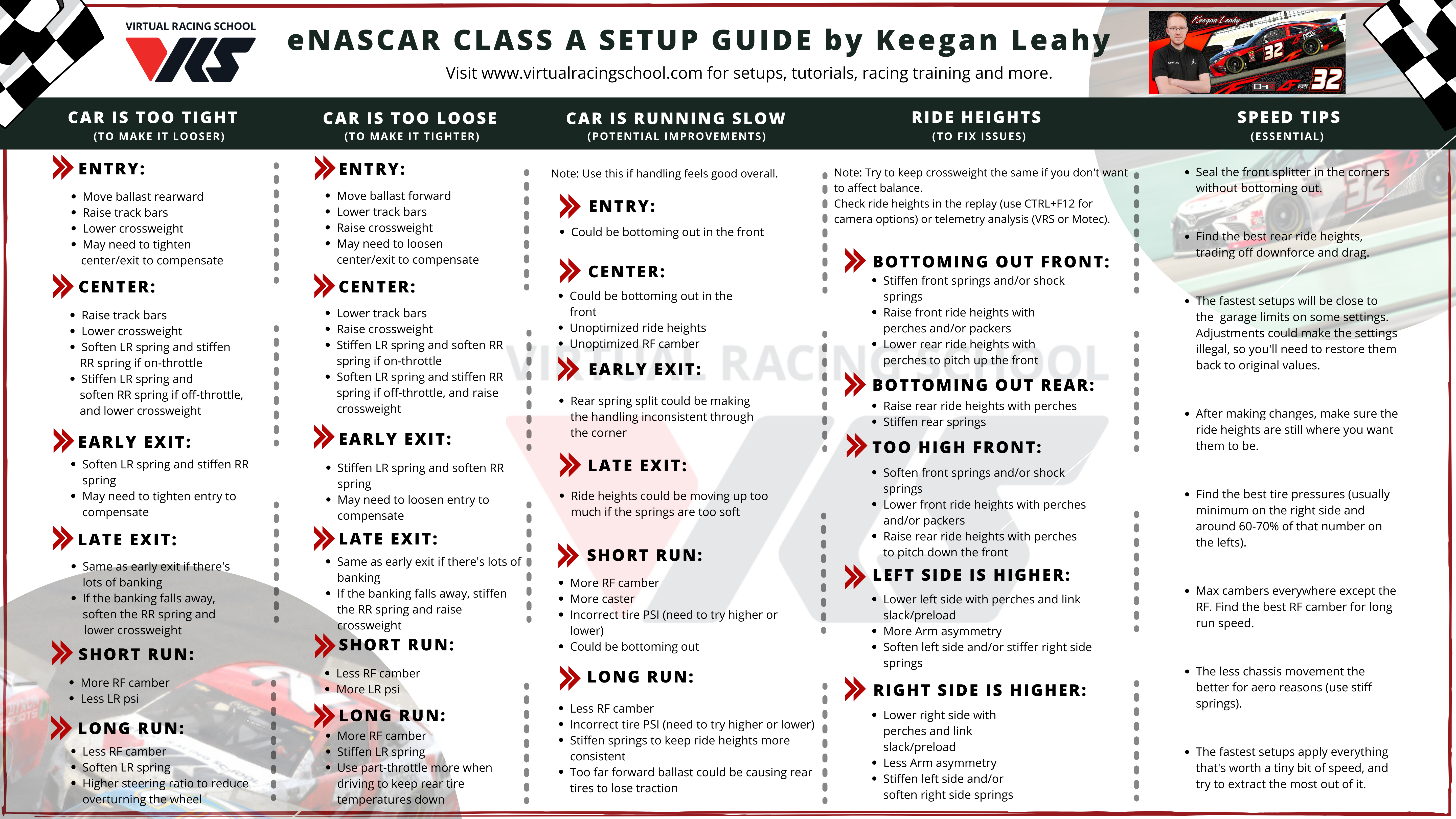 race car setup guide road course