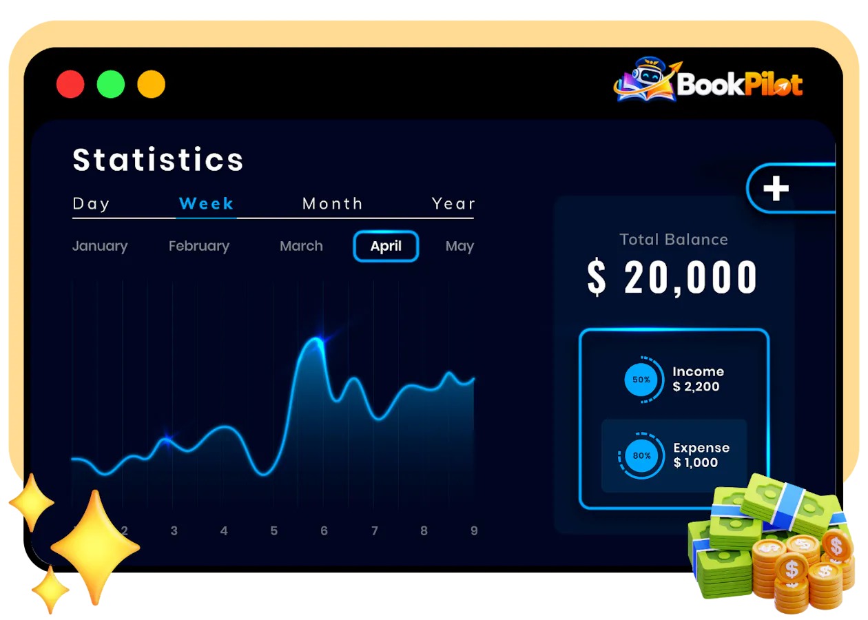 Royalty Income Dashboard