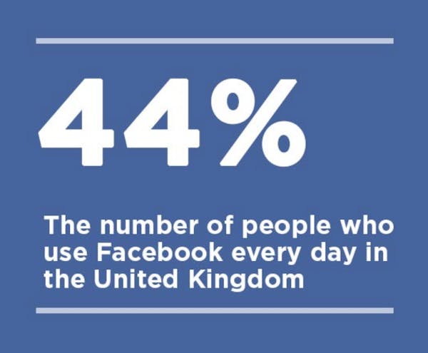 Facebook agency Bristol