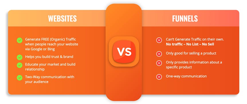 AIWA Website Builder Review and Bonuses AIWA Website Builder